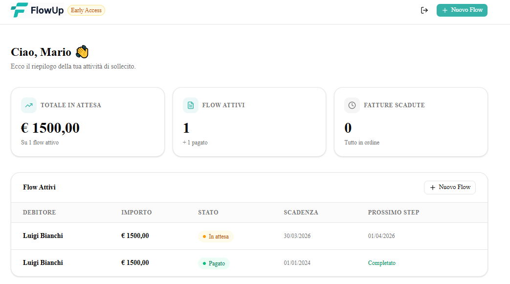 FlowUp dashboard — panoramica delle fatture in gestione